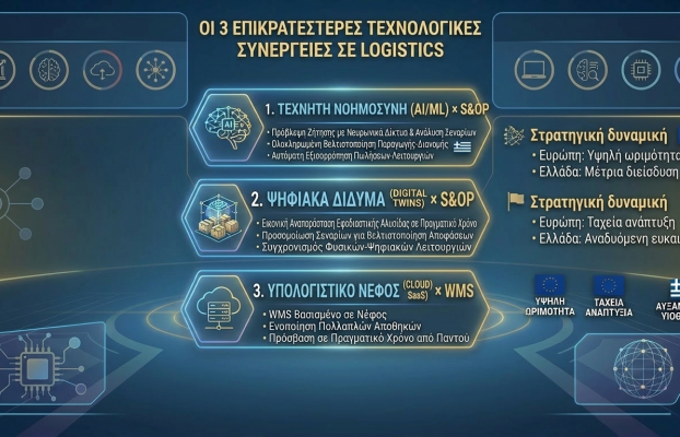 Logistics: Οι 3 επικρατέστερες τεχνολογικές συνέργειες